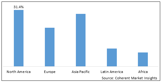 Digital Lending Market Size, Trends And Forecast To 2030